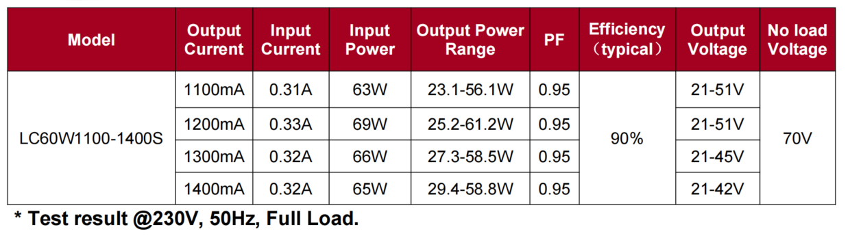 60w LC60W1100-1400S 2