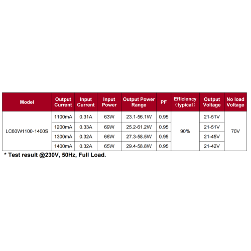 Driver LED CC lineare Selv da 60 W SELV