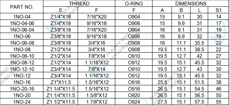 Npt Male Sae O Ring Boss 1no Parameters