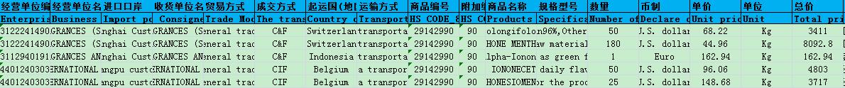 China import 10 digit data