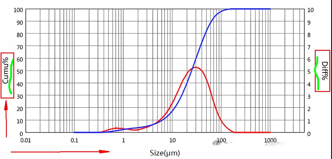 thermal spray powder
