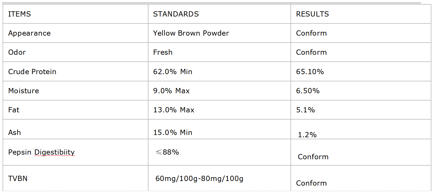 Chicken Meal 65% indicator%