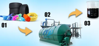 Rubber tyre pyrolysis machine