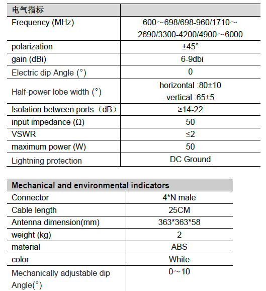 4G outdoor antenna12