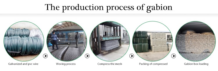 Galvanized Hex Gabions