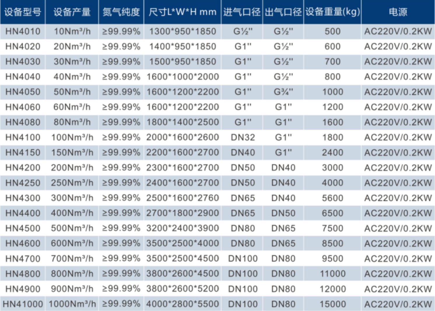psa N2 selection reference