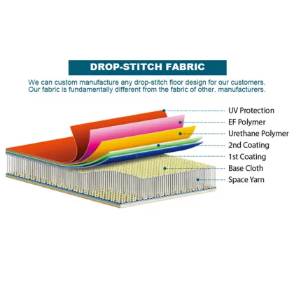 Inflatable Fishing Kayak Set - PF Kayak for Fishing Canoe