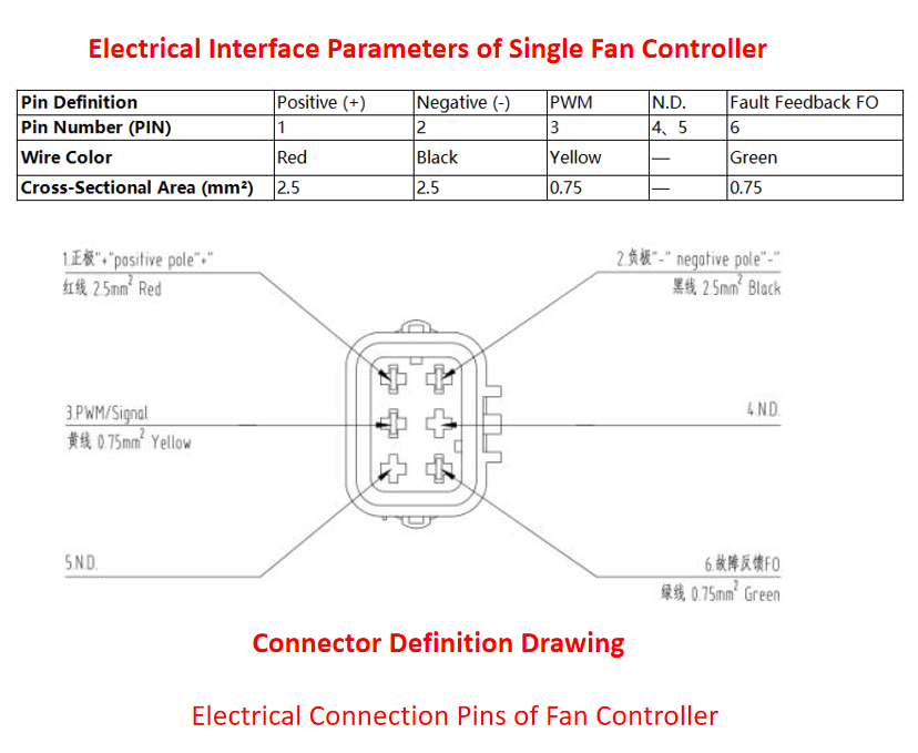 24V Brushless Axial Fan