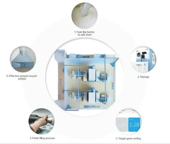 Central Dust Removal System