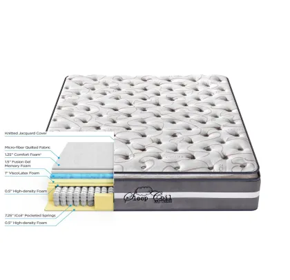 Inner Spring Coil Bed Mattress Bunk Bed Latex