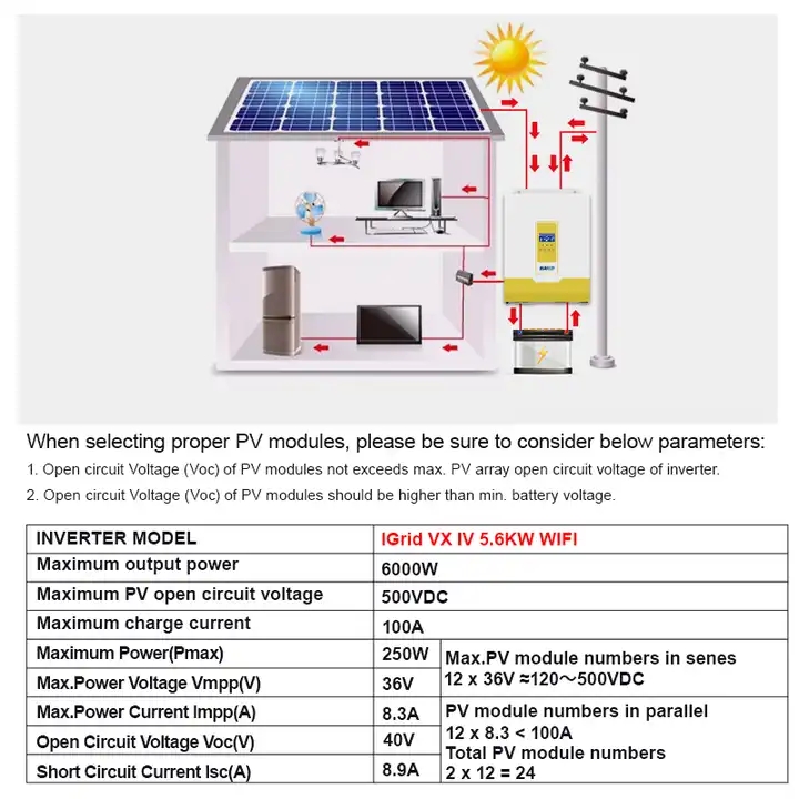 56000w Hybrid Solar Inverter 48v