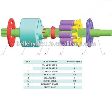 انخفاض سعر استبدال SAUER MPT044 أجزاء المضخة الهيدروليكية