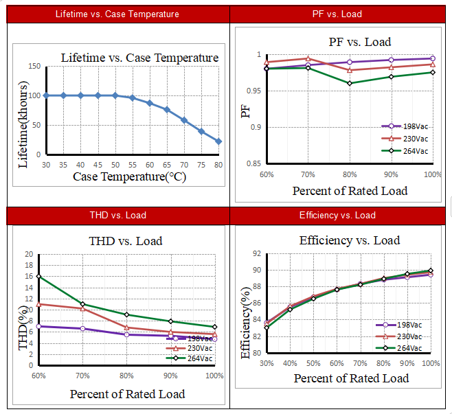 Electrical values