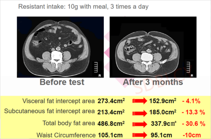 Soluble Fiber Weight Loss Png