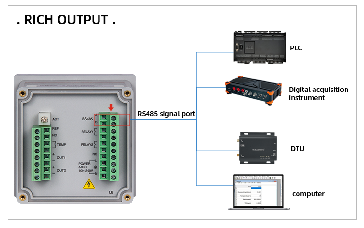 RS485 ph meter RS485 ph meter