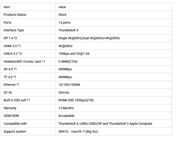 14 ports thunderbolt Dual UHD with SSD slot