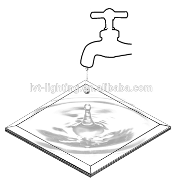 waterproof IP65 30x60cm led panel light