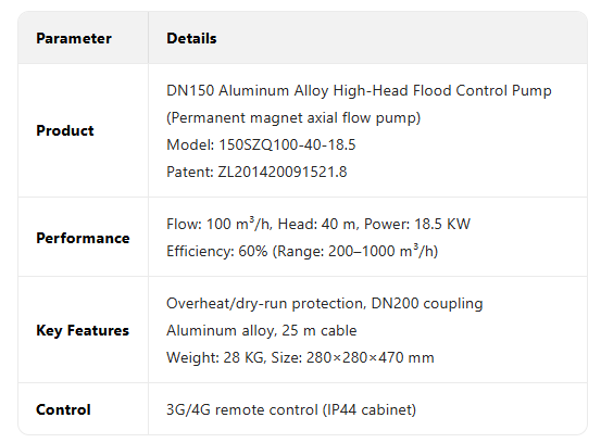 SZQ axial flow pump09-3