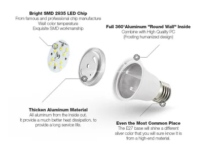 LED Bulbs (GHD-LB3W-12W)
