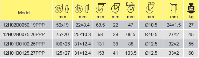 Parameters Of 12H02B0050.19PPP