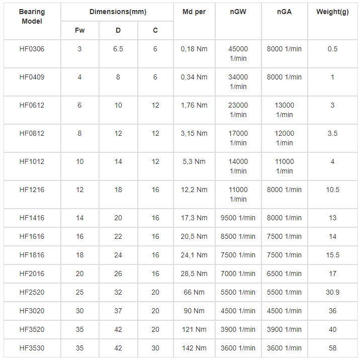 Needle roller bearing (1)