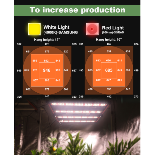Top Bin SMD3030 Diodes Grow Light 240W