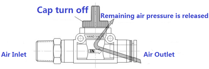 HVFF pneumtic connector cap HVFF pneumtic connector cap