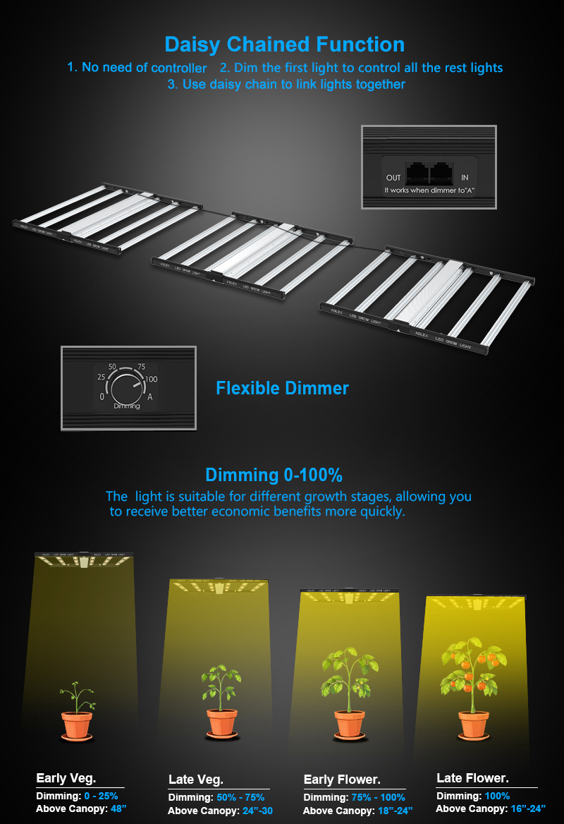 hemp grow light
