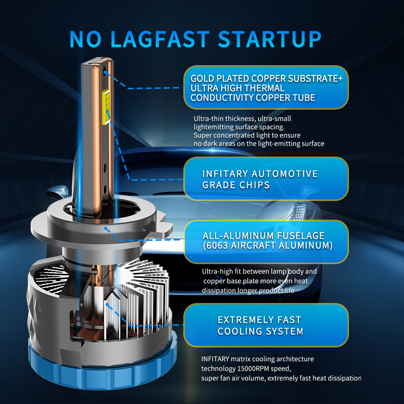 Farol de alta potência LED Q7a/q7