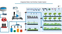 Irrigation Intelligent Water Fertilizer System