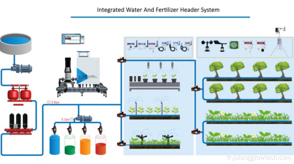 Système d'engrais d'eau intelligent d'irrigation