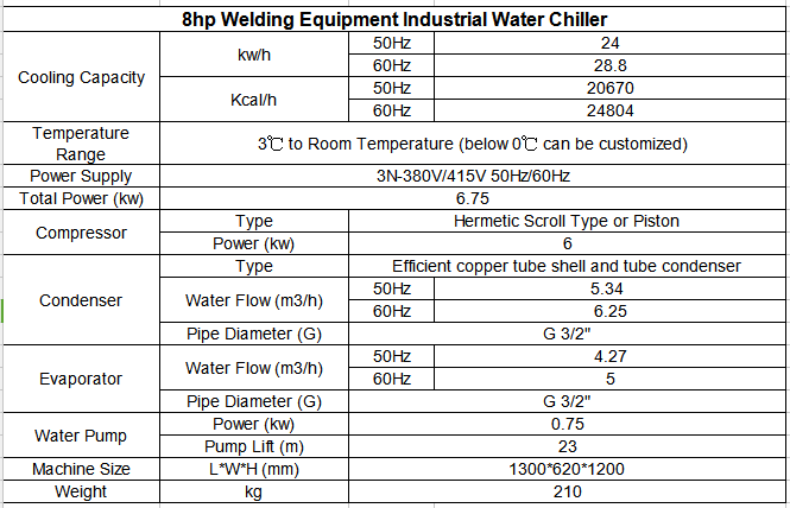 Centrifugal water chiller 