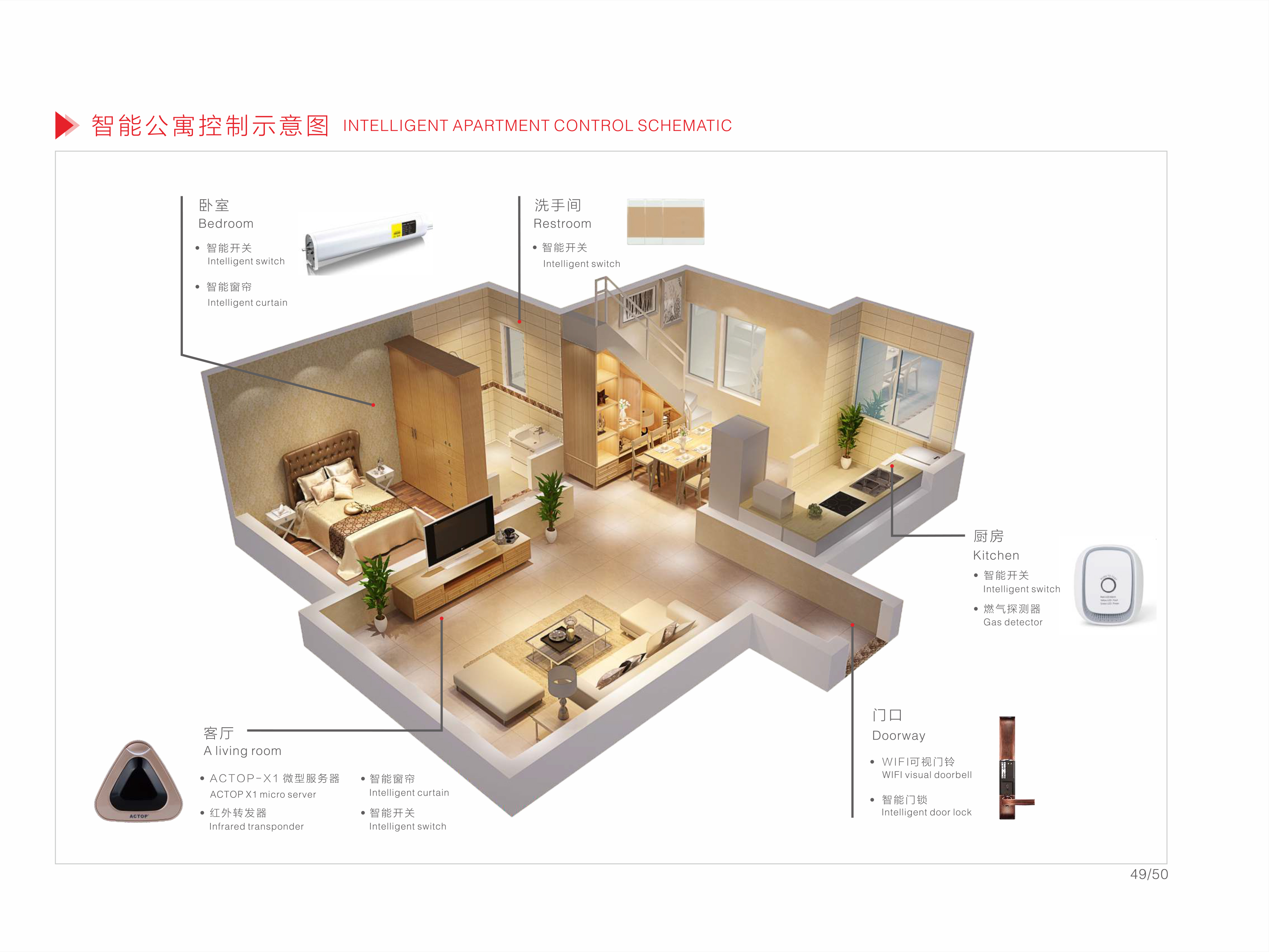 WIFI Wall Socket