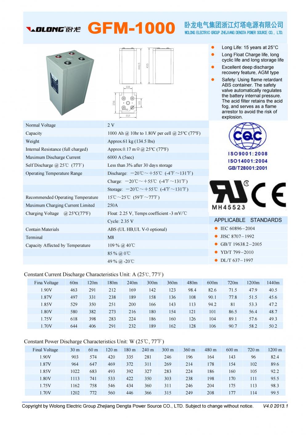 Gfm 1000 Datasheet 