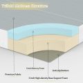 Матрас пенопласта Trifold Memroy