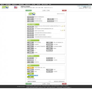 Blandare USA Import Data