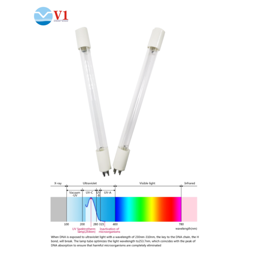 Tio2 Uv Light medische luchtsterilisator stofafscheider