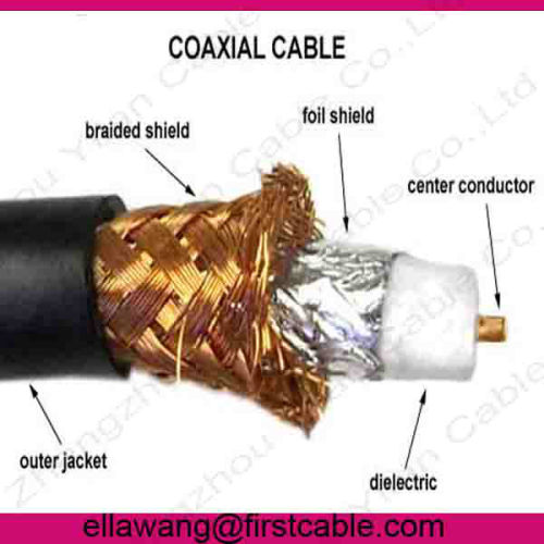 2013 Best Selling RG6 Tri Shield Coaxial Cable With Quality Guaranteed