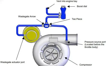 Auto Pressurize: Adjustable Replacement Parts for Vehicle Boost Control