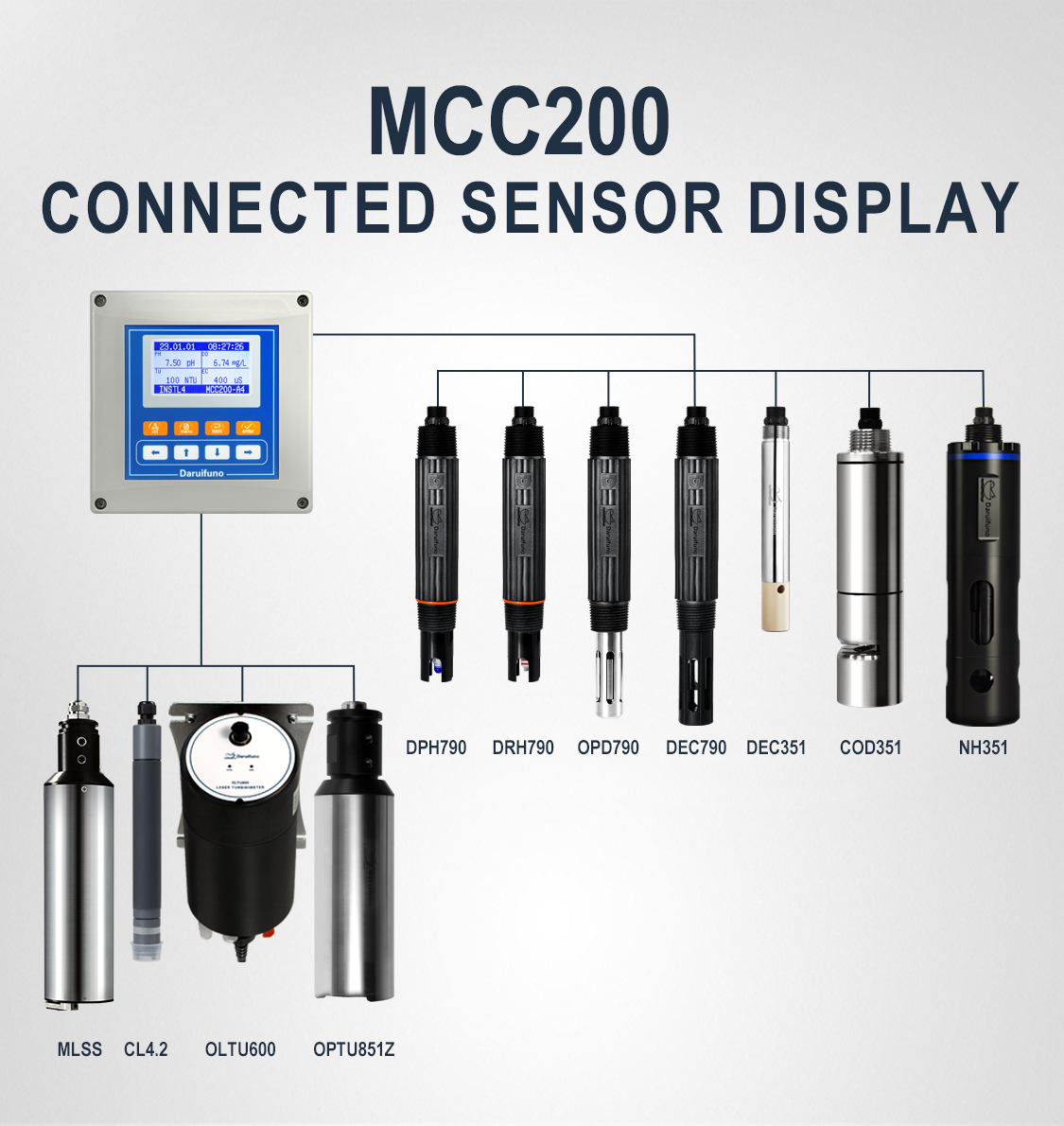 online multiparameter water quality meter