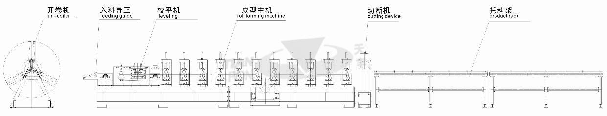 Customized Profile Roll Forming Machine