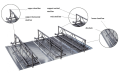 Verstärktes Truss -Dreieck -Struktur -Deck