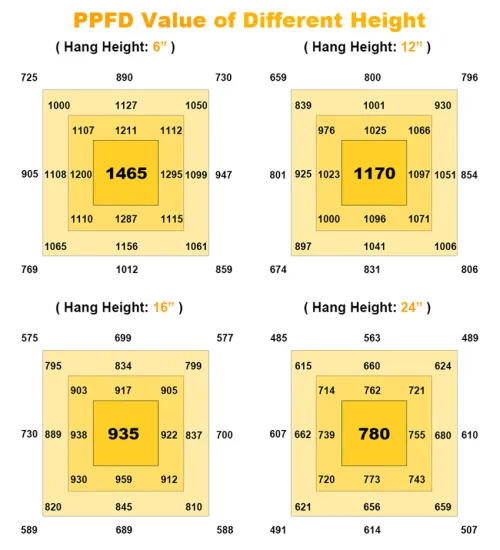 Nalite Plant Led Grow Light Full Spectrum