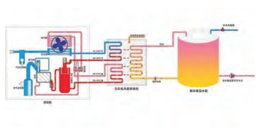 Heating Supply Heat Exchanger Unit