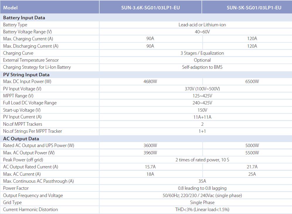 Solar Inverter 2 Jpg