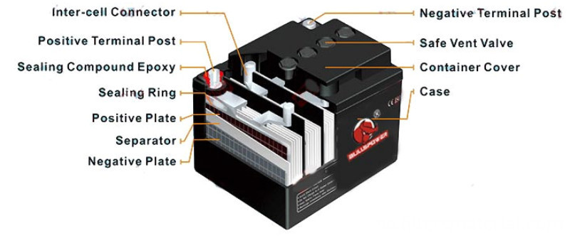 AGM SEPARATOR