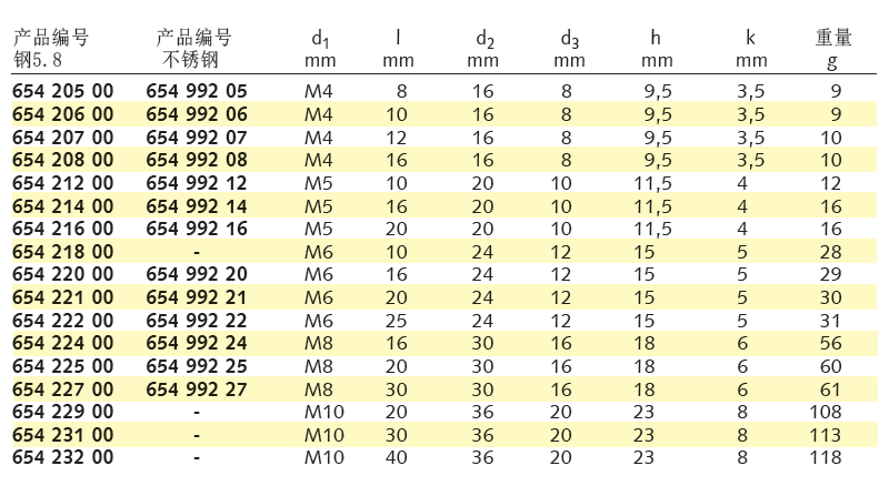 DIN464 specification