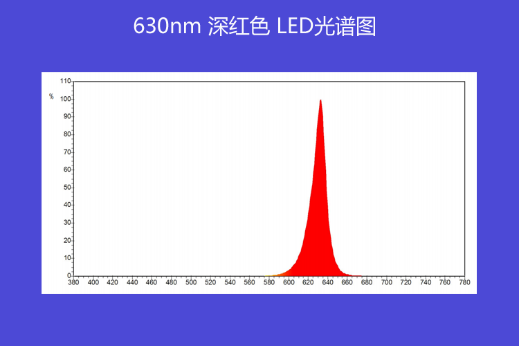 630nm deep red LED wavelength