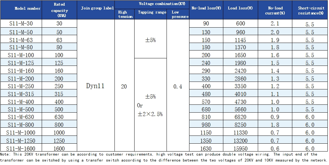 Oil-type transformer is suitable for power system