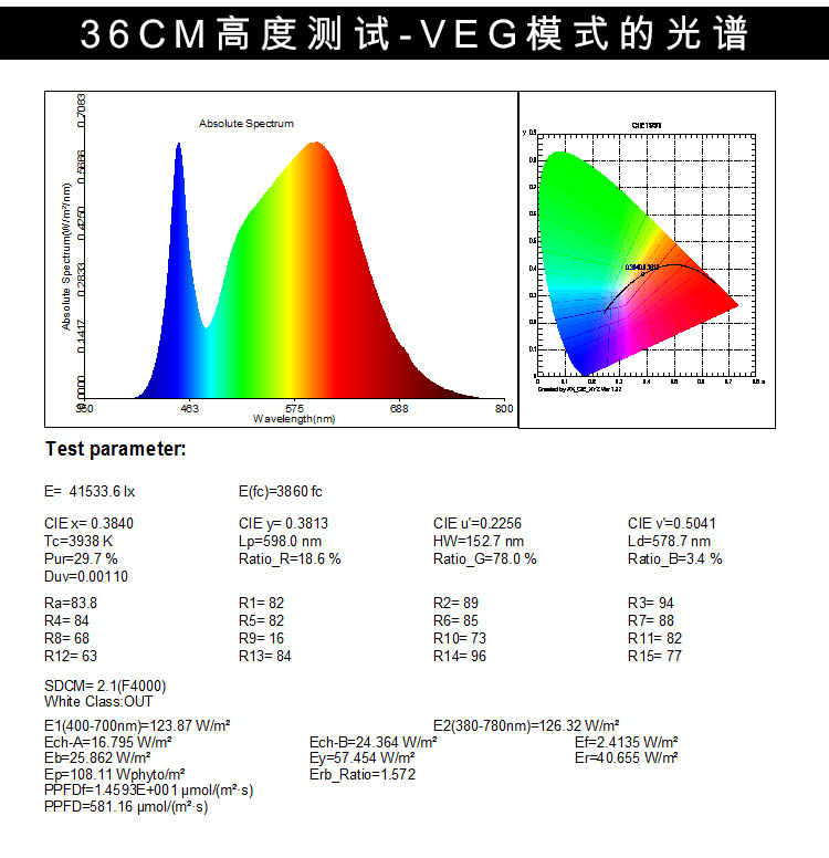 أفضل شركة Mars Hydro COB Grow Light